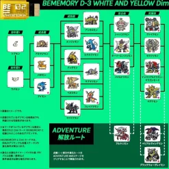 BANDAI Other Toys & Hobbies|Digimon*Digimon Vital Bracelet BEMEMORY Digimon Adventure 02 D-3 JAPAN OFFICIAL