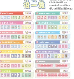 BANDAI Donjara NEO Sanrio Characters JAPAN OFFICIAL