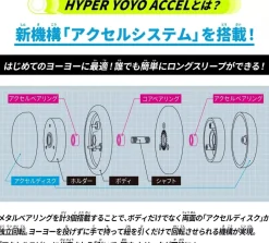 BANDAI Other Toys & Hobbies*Hyper Yoyo Accel Accel Origin Dragonic Red JAPAN OFFICIAL
