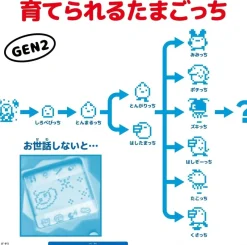 BANDAI Other Toys & Hobbies*Original Tamagotchi Collaboration Myakumyaku Neon JAPAN OFFICIAL