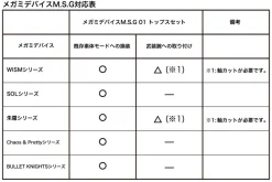 Kotobukiya Figure*Megami Device M.S.G 01 Tops Set Skin Color B 1/1 Model kit JAPAN