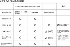 Kotobukiya Megami Device M.S.G 02 Bottoms Set Skin Color B 1/1 Model kit JAPAN