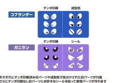 Orange Cat Industry B-Robo Kabutack Cobrander & Ganiran Set Model Kit JAPAN