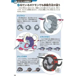 Shogakukan Books|Pokemon*Pokemon Pokecology Encyclopedia Book JAPAN OFFICIAL