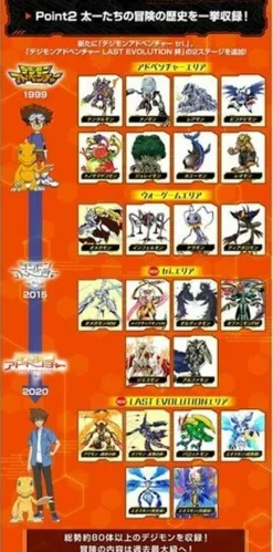 BANDAI Other Toys & Hobbies*Premium Digimon Adventure Digivice Ver.Complete Digital Monster JAPAN